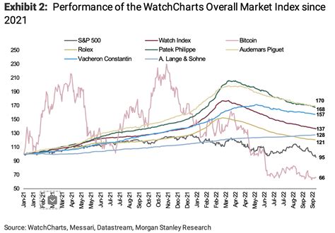 will rolex prices go down|are used Rolex prices dropping.